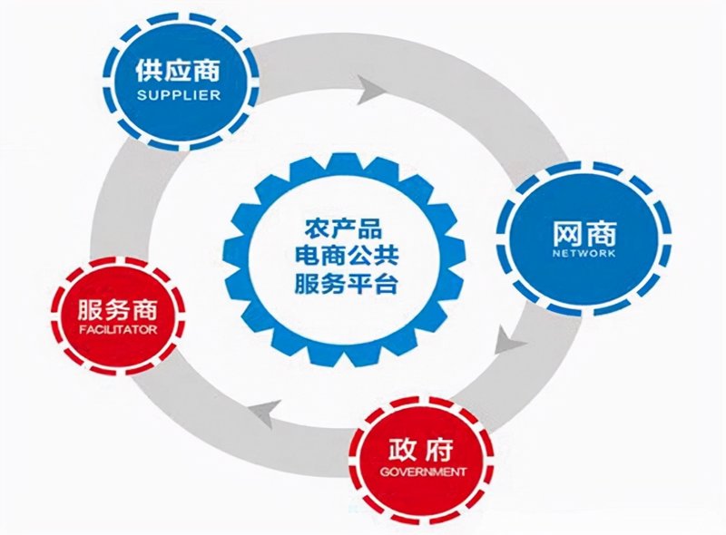 在长沙忠峭农副产品有限公司,服务消费增势良好正成为一种新趋势。
